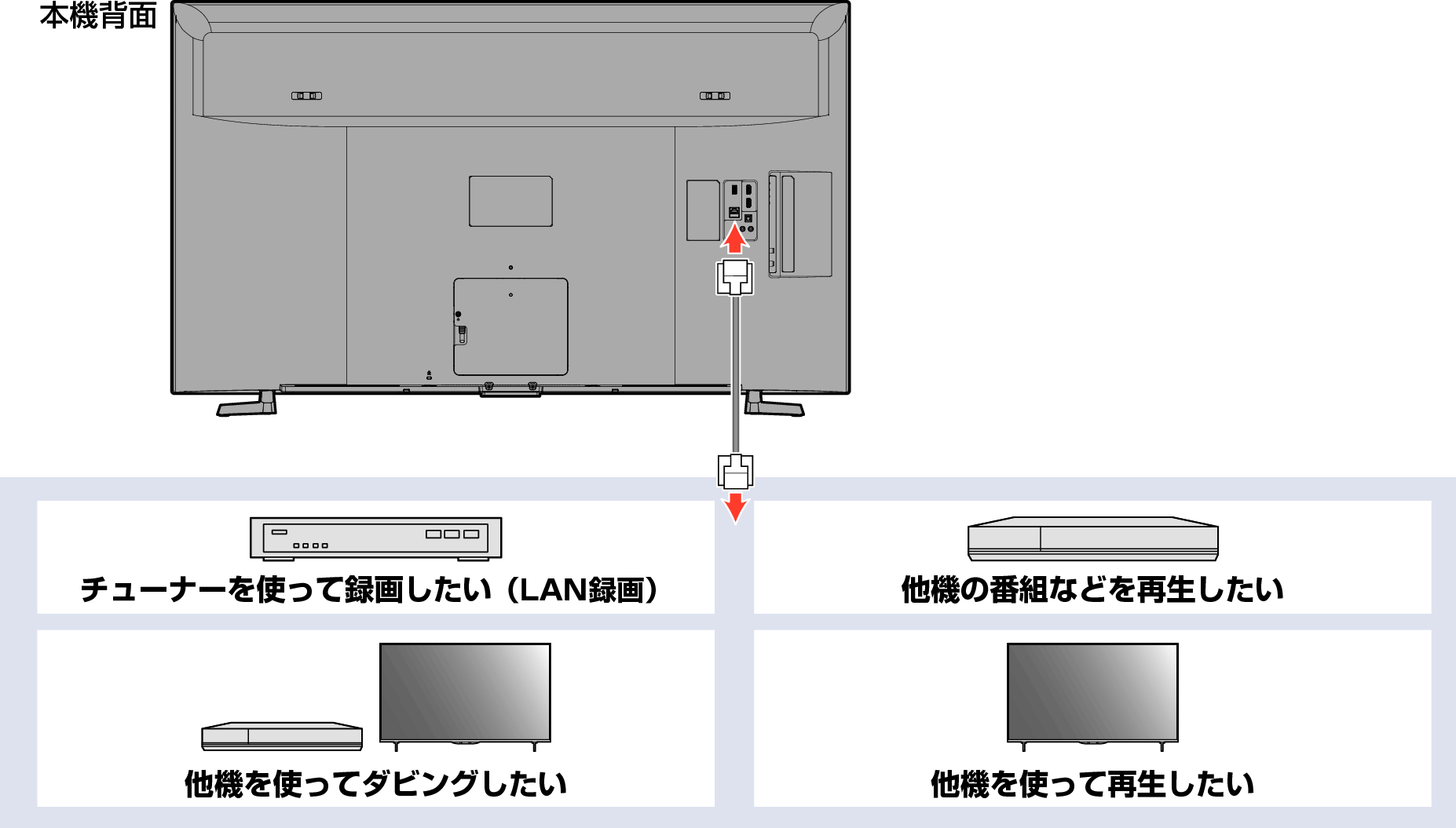 Connect unit to network with broadband04_4120